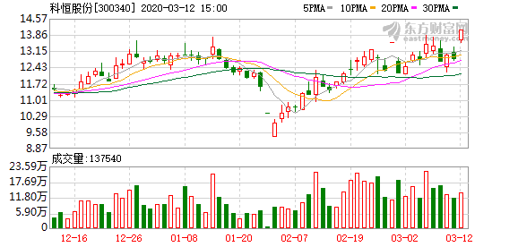 科恒股份最新公告深度解析