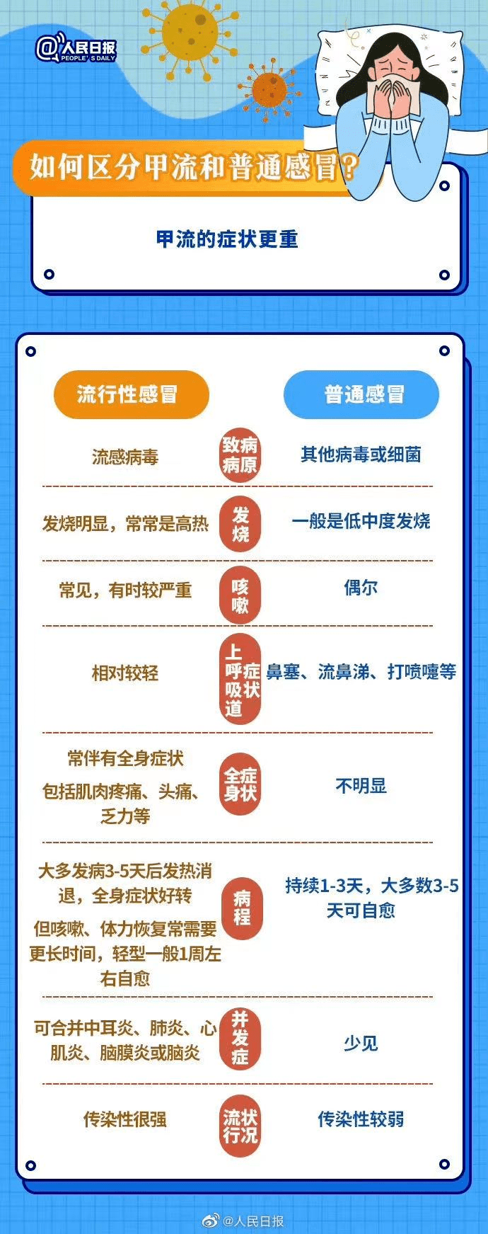 广州流感最新动态，全面解析及应对策略