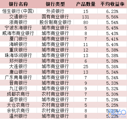 最新理财收益排行及深度解读分析