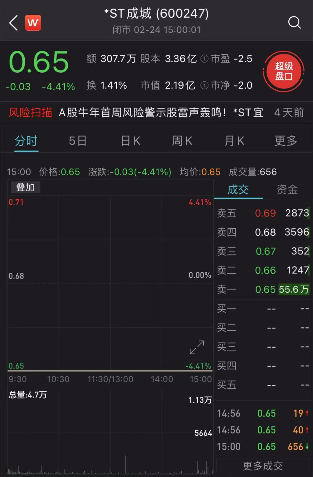 ST成城最新动态全面解读