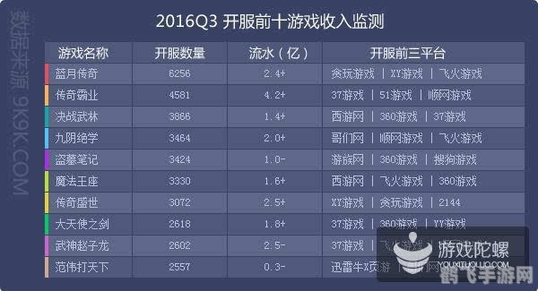 最新网页游戏开服表，虚拟世界的无限探索之旅