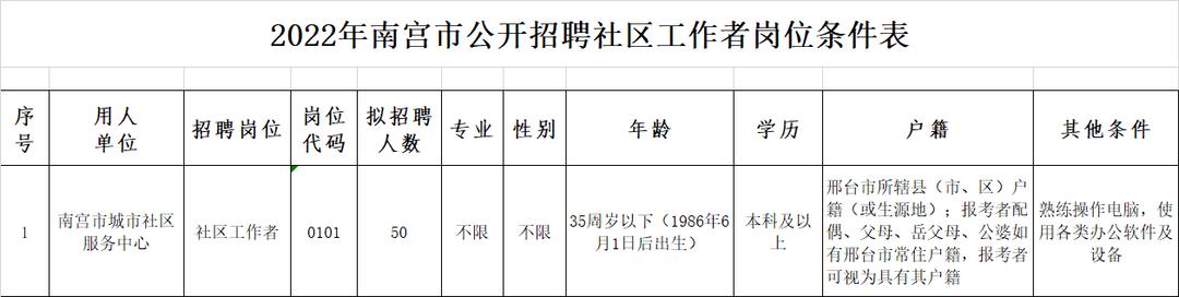 南宫最新招聘动态，探寻人才，携手共筑未来