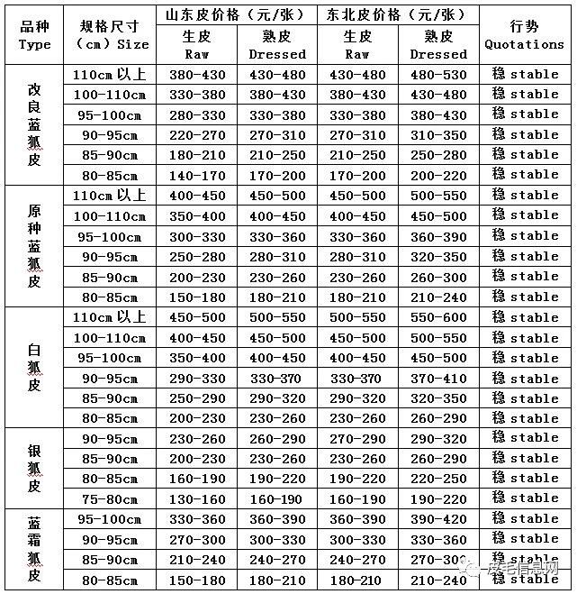 最新貉皮价格行情解析