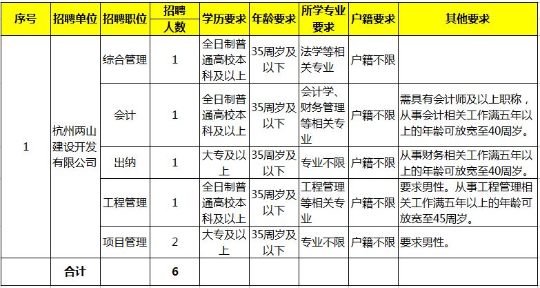 建德新安江最新招聘动态与职业机会展望