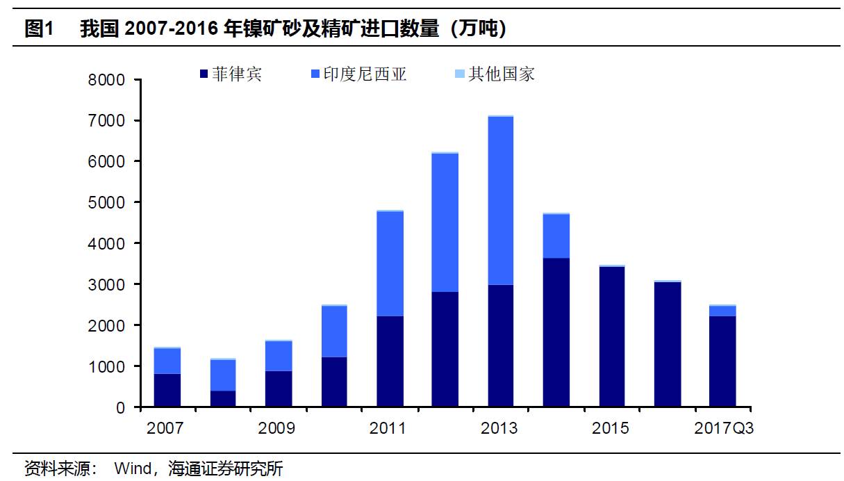 菲律宾镍矿最新动态，行业动态、环境影响与未来发展展望